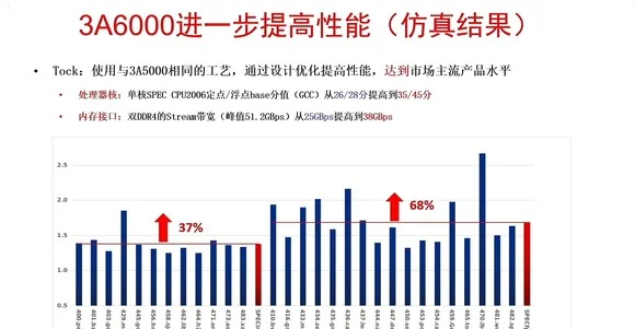 围魏救赵!华为自研协处理器曝光,或许可以弯道超车冲展雄风