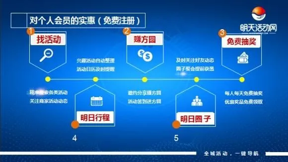 携文明之手、与信用同行—诚信宣传暨明天活动