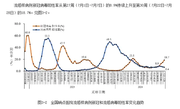 图源中国疾控中心官网