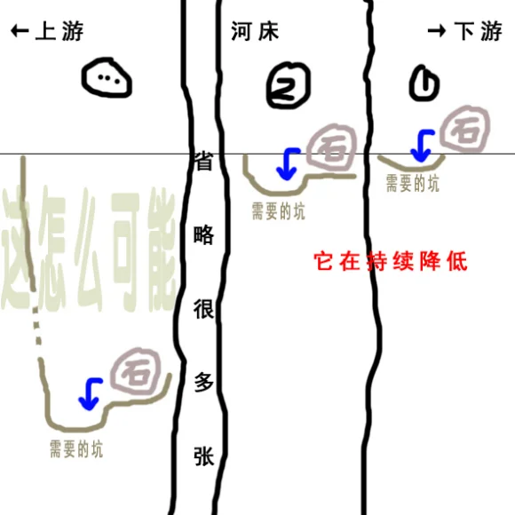 太疯狂了（河中石兽）河中石兽朗读 第2张