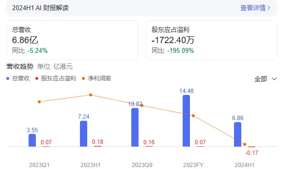 图源：百度（有赞财报）