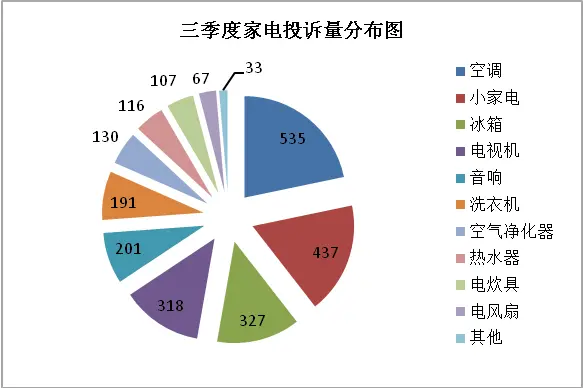 上海市消保委：微信公众号营销成旅游投诉新焦点插图2