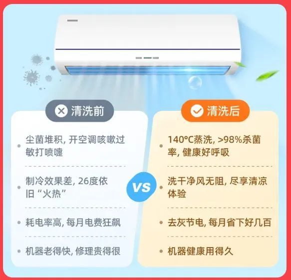 “五一”家政热，轻喜到家家政服务需求持续攀升——四大福利会场助力家庭品质生活升级