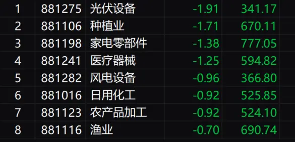 午评：沪指震荡反弹涨0.72% 华为概念股集体大涨