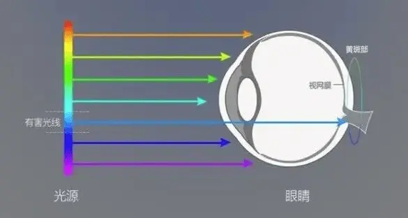 led护眼灯哪种品牌质量好？2022什么牌子的护眼灯最好推荐-护眼灯泡品牌