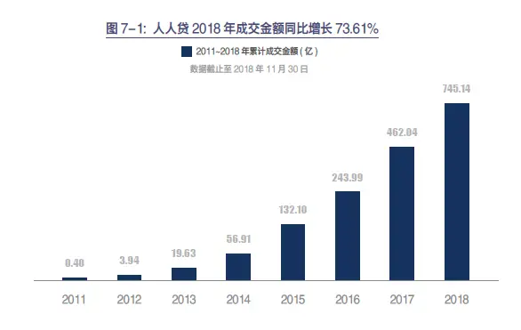 社科院联合友信金服发布报告：网贷对个人经营