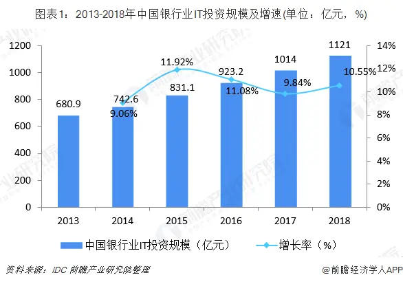 十年最大IPO！邮储银行A股上市 四大银行、“三桶油”等纷纷“加持”-邮储银行股票上市时间表