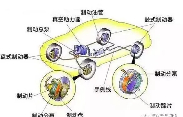 萌新老司机必看 每天一点汽车小知识！（汽车知识小常识）