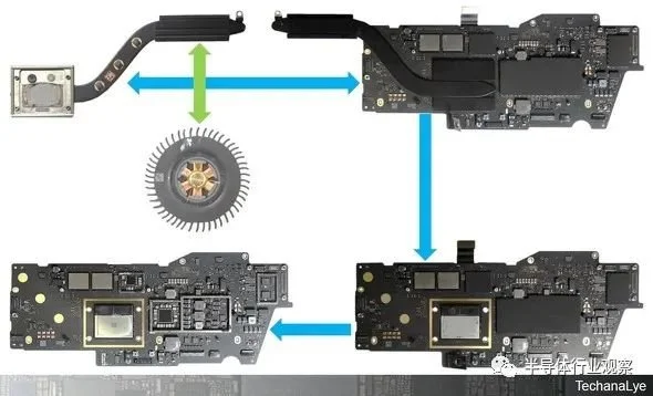 ͼ 2.“M2” MacBook Pro  ԴTekanariye 