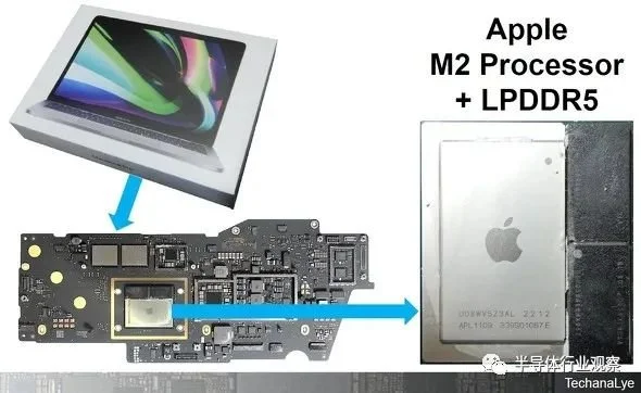 ͼ520226·MacBook ProM2 ԴTekanariye Report