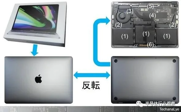 ͼ 1 2022  6 ·“MacBook Pro” ԴTechanarie Report