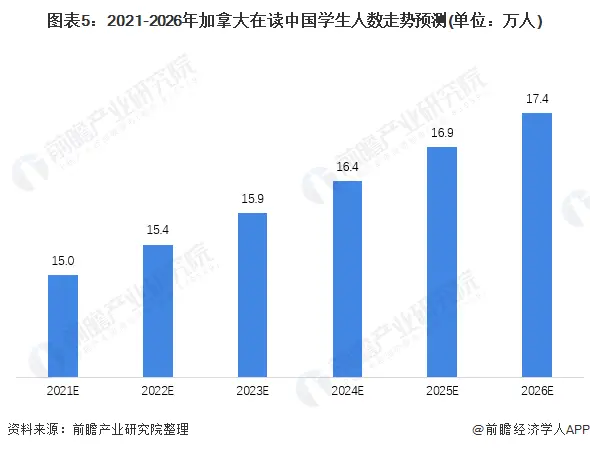 全程干货（2020年加拿大留学情况如何）2020年加拿大留学情况怎样，(图6)