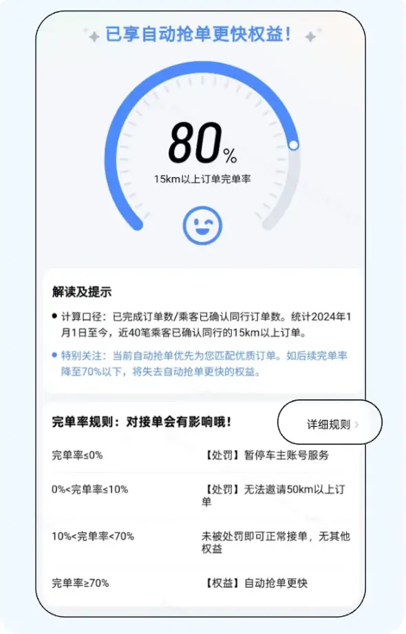 滴滴整治顺风车乱象：完单率新规上线 乱抢单行不通了
