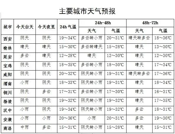 强对流天气来袭！陕西等地将有8-10级雷暴大风或冰雹-陕西强降雨来袭 多地发布最高级暴雨预警