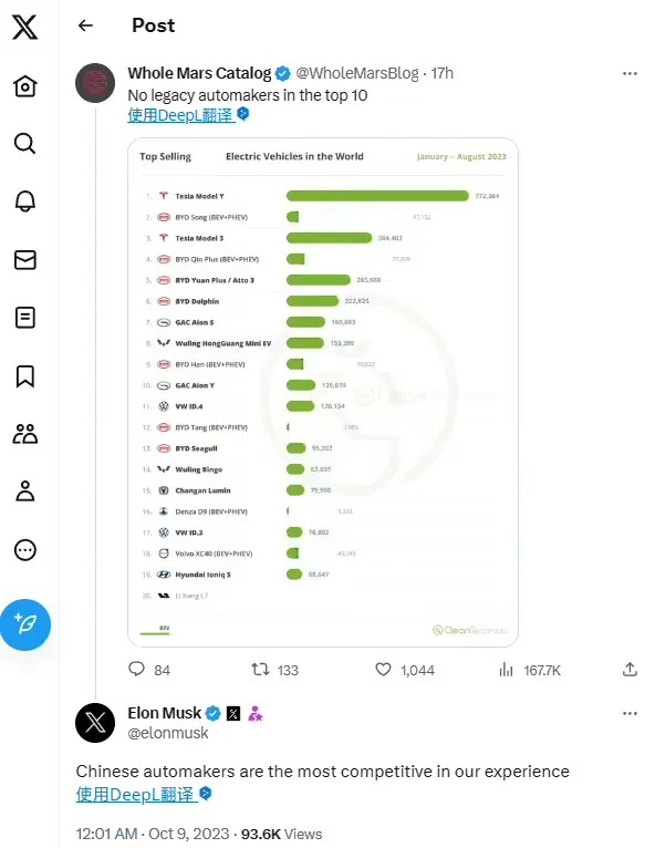 馬斯克:根據我們的經驗,中國車企最具競爭力