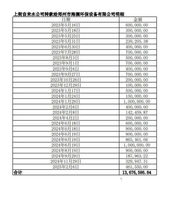 （举报信内列举的转账记录）
