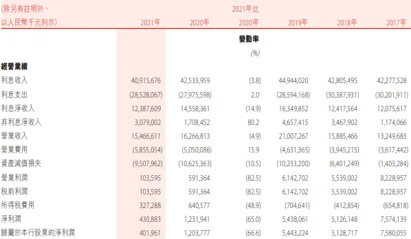 年报截图