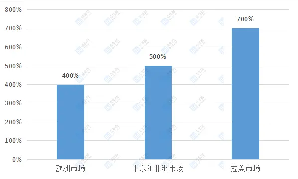 來源：集微網整理