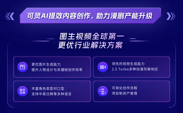 短剧分账迎红利、漫剧赛道成蓝海，快手内容消费业务再升级第7张
