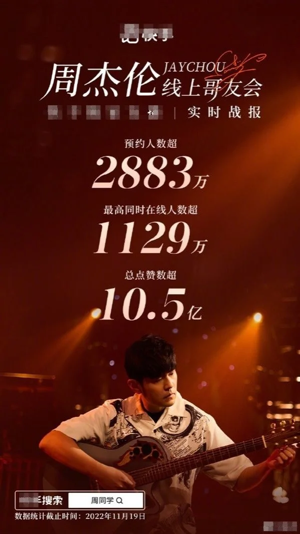 两个时代的顶流同开线上演唱会：周杰伦超1100万人同时观看，鹿晗提20条热搜