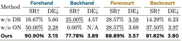 全球首个！银河通用全自主人形机器人打网球火爆全球_https://www.izongheng.net_人工智能_第5张
