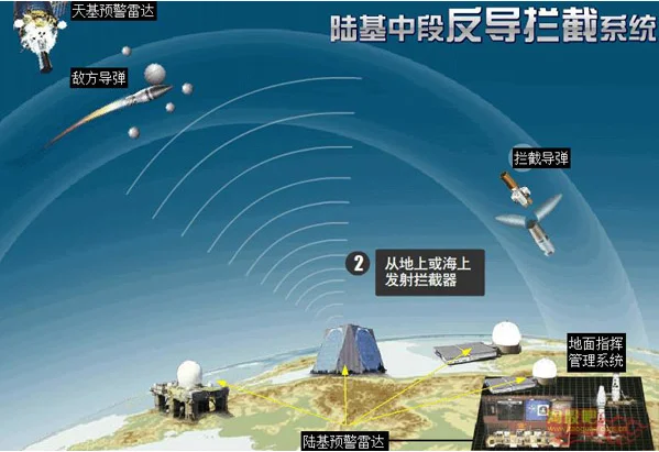 杨承军：我国反导技术达到新高度 仅中美具备中段拦截能力