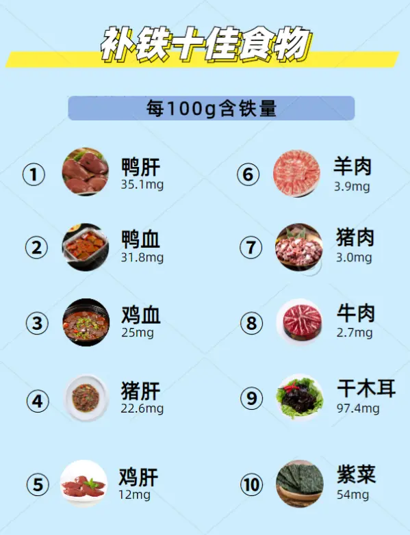 孩子缺儿童钙铁锌吃什么补得快？这些食物快安排上！（孩子缺锌钙铁吃什么最好）
