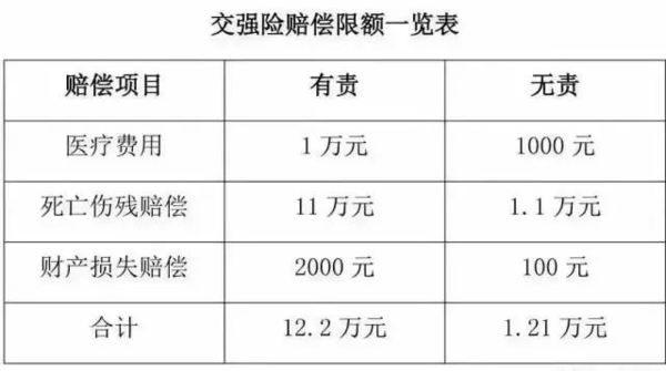 交強險只分有責和無責即時是主要或者次要責任,都屬於有責範圍,按有