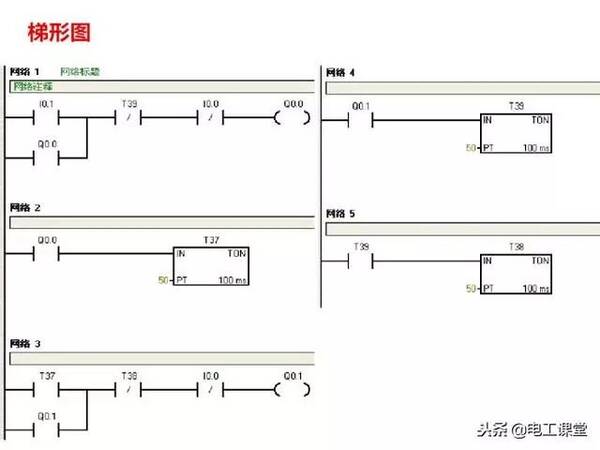 二, 電動機的順序啟動,同時停止(i/o分配表,plc接線圖,梯形圖程序)