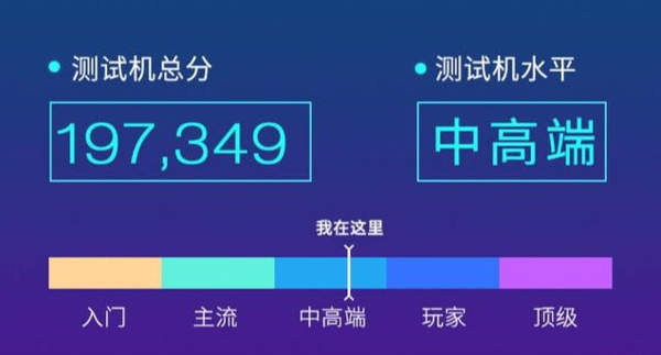 三星galaxy a8s跑分曝光 三星 galaxy a8s跑分情况