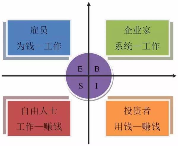 最简单的被动收入方法 22823D54437FE05D6E5E86AC5041568F8A4FCAF4_size24_w640_h526.jpeg