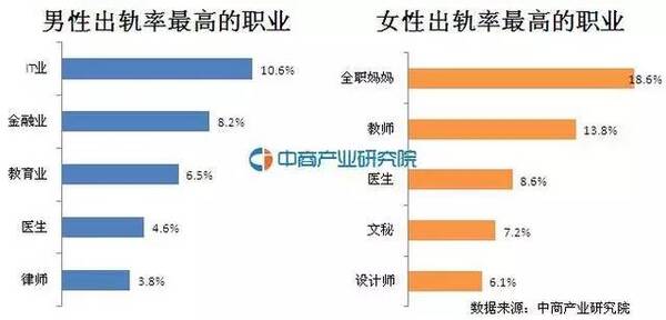 临沂人口总数_中国人口普查数据图解(2)