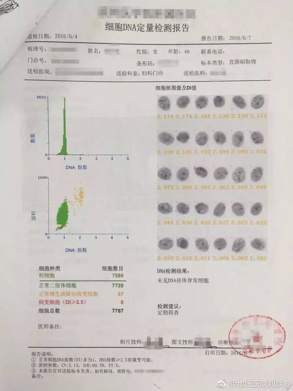 宮頸dna定量細胞學檢查