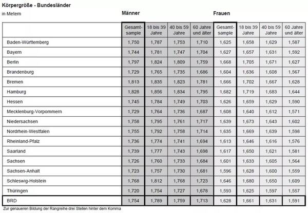 华西村人均收入_德国人均身高(2)