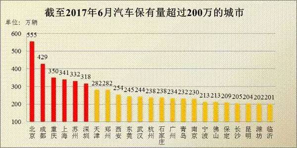 私家车转让算gdp吗_私家车低价转让(3)