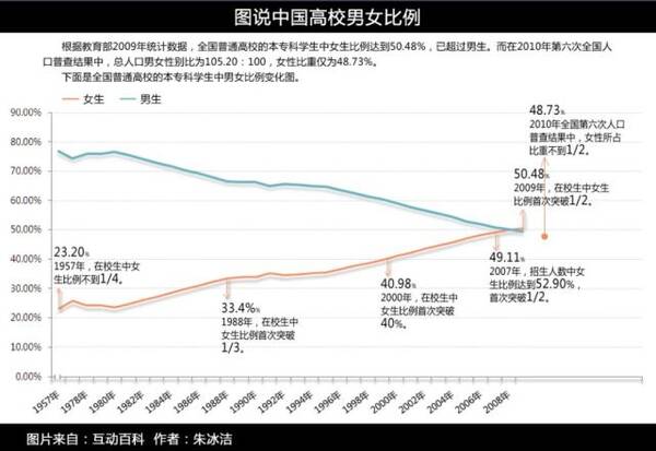 中国男性人口_第七次人口普查,中国男性比女性多3490万,意味着什么(2)