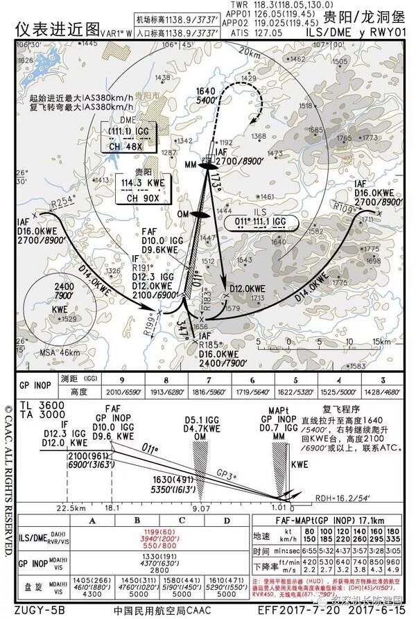 干货：你造吗？一张航图里竟然包含这么多进近。