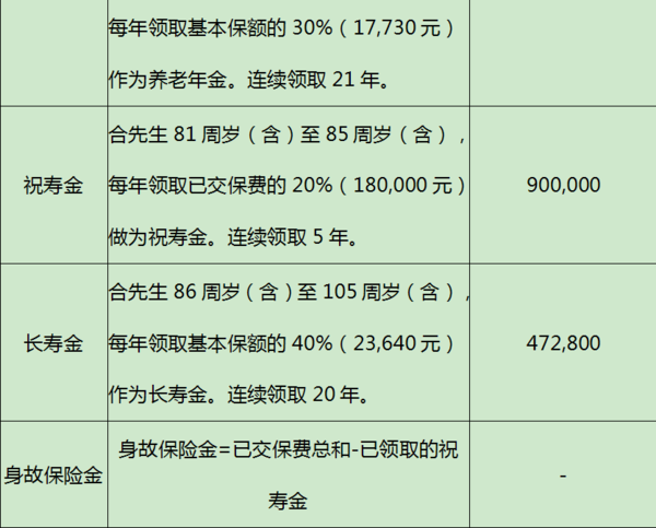 五险二金指什么&年金险的优点和缺点