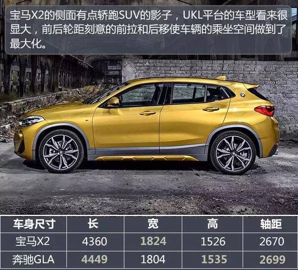 奥迪奔驰能否应对?图解宝马x2