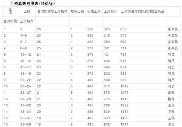 工龄计算可以从职工自与单位建立劳动关系起,以工资收入为主要来源或