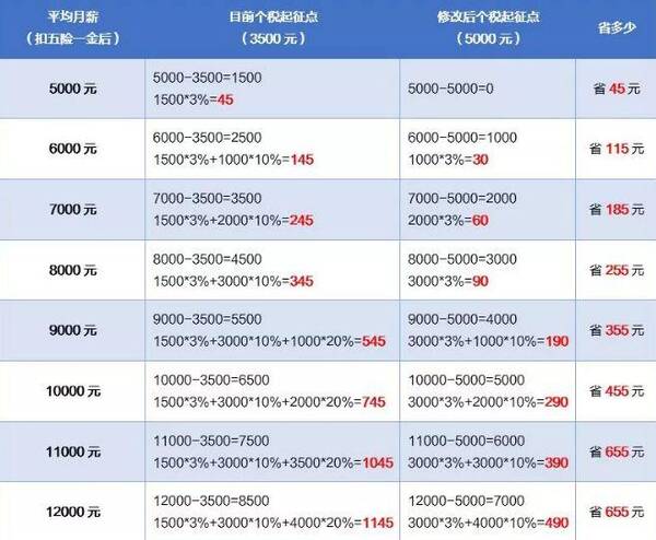 鶴壁市的社保繳費基數是多少 鶴壁五險一金查詢