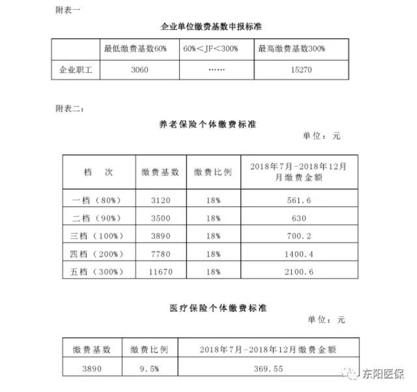 个人养老金缴费指数如何计算 养老保险中的平均缴费指数 2017年8月29