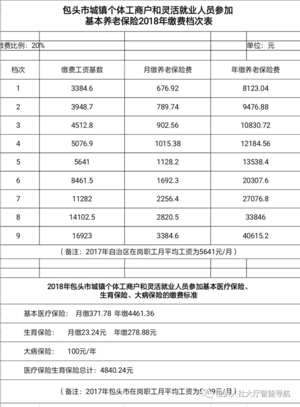 9】包頭市靈活就業人員2018年度社保繳費開始