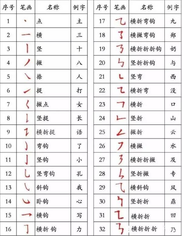 运笔训练图,运笔训练的图表,正姿控笔训练纸打印版(第3页)_大山谷图库