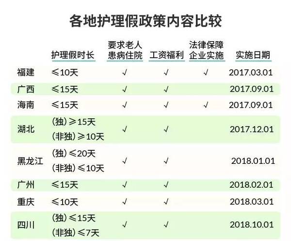 独生子女护理假是什么假 独生子女护理假多少天