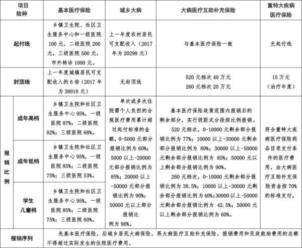 人身保險傷殘評定哪裡評定 人身保險標準