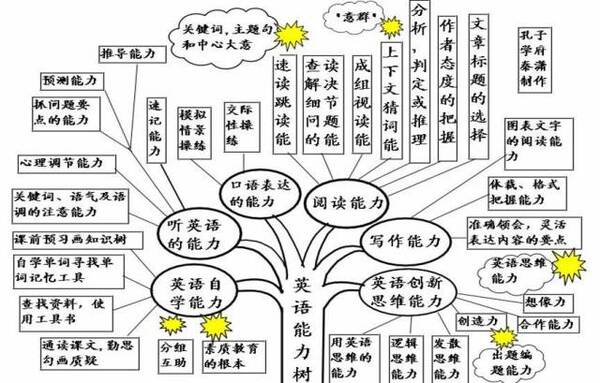 史上最全英語高清導圖,50張語法圖所有包含初中分校常州圖片知識北郊思維圖片