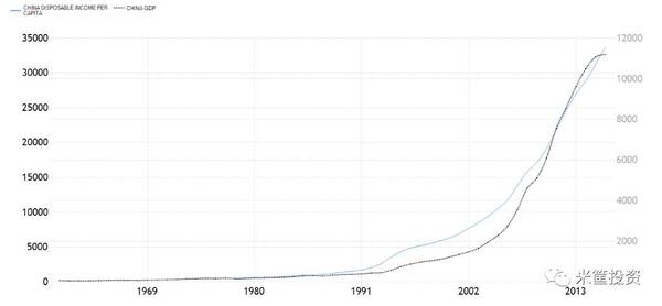 gdp排名城市_个城市人均gdp(2)