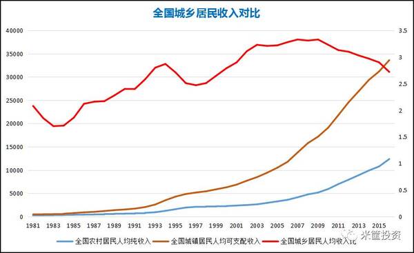 四川和湖北人均gdp对比图_中国体制 作弊 穷国不这样都翻不了身