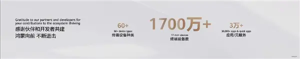华为：鸿蒙5终端突破1700万台 将投入150亿生态发展费用